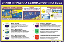 Стенд 0412 "Знаки и правила безопасности на воде"